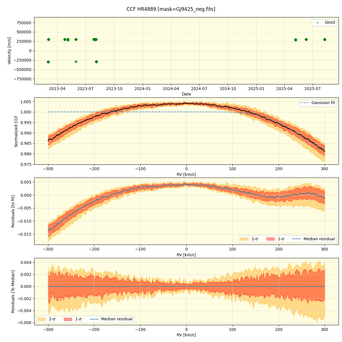 ../../../_images/ccf_plot_HR4889_nirps_ha_online_udem.png