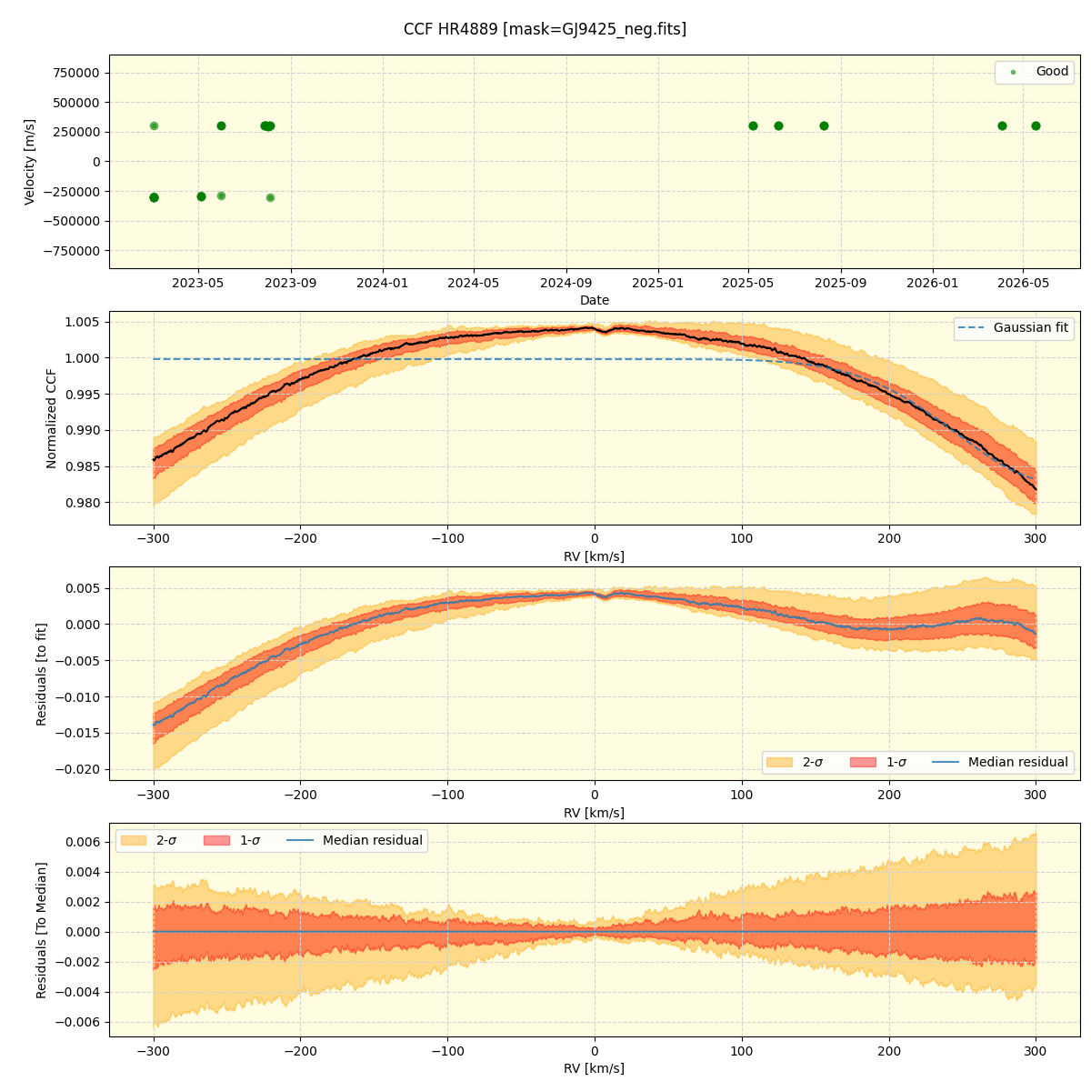 ../../../_images/ccf_plot_HR4889_nirps_he_online_udem1.png