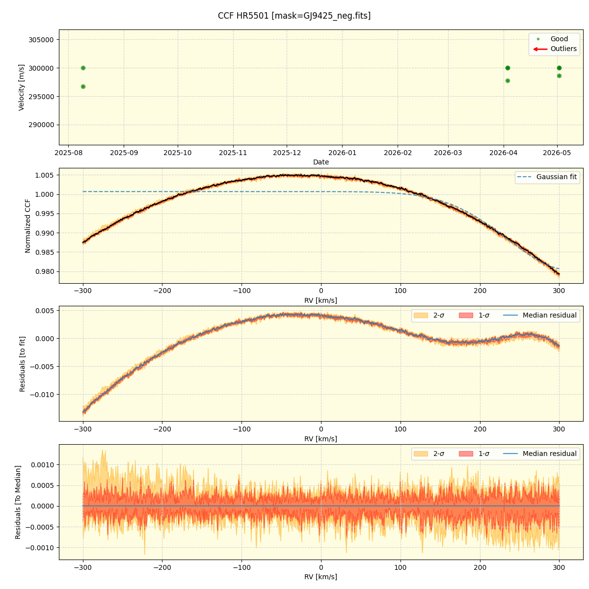 ../../../_images/ccf_plot_HR5501_nirps_he_online_udem1.png
