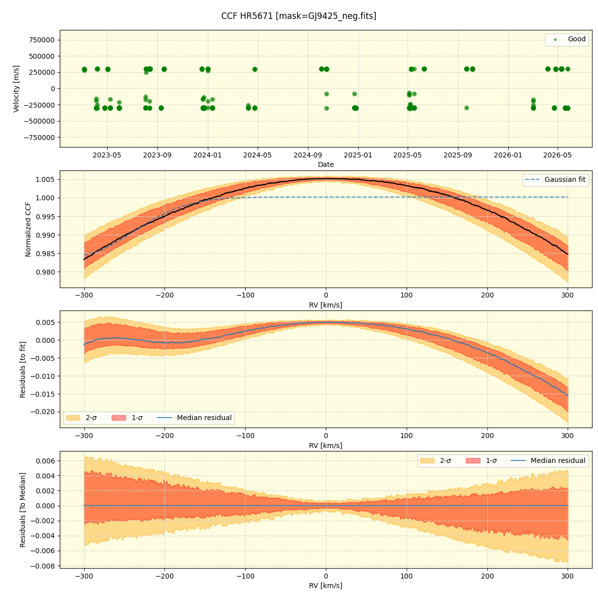 ../../../_images/ccf_plot_HR5671_nirps_he_online_udem1.png