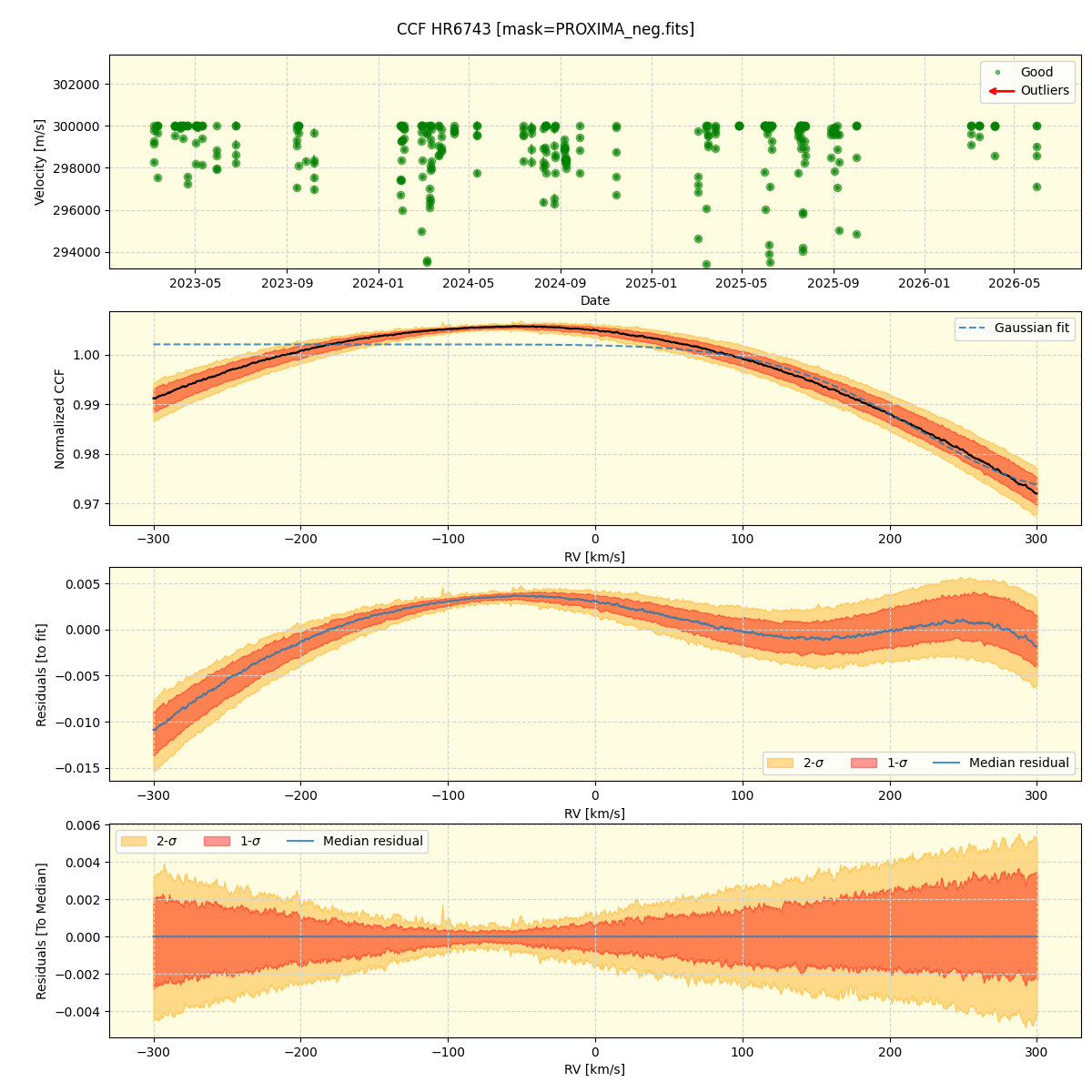 ../../../_images/ccf_plot_HR6743_nirps_ha_online_udem.png