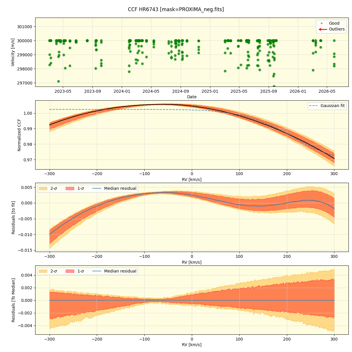 ../../../_images/ccf_plot_HR6743_nirps_he_online_udem1.png