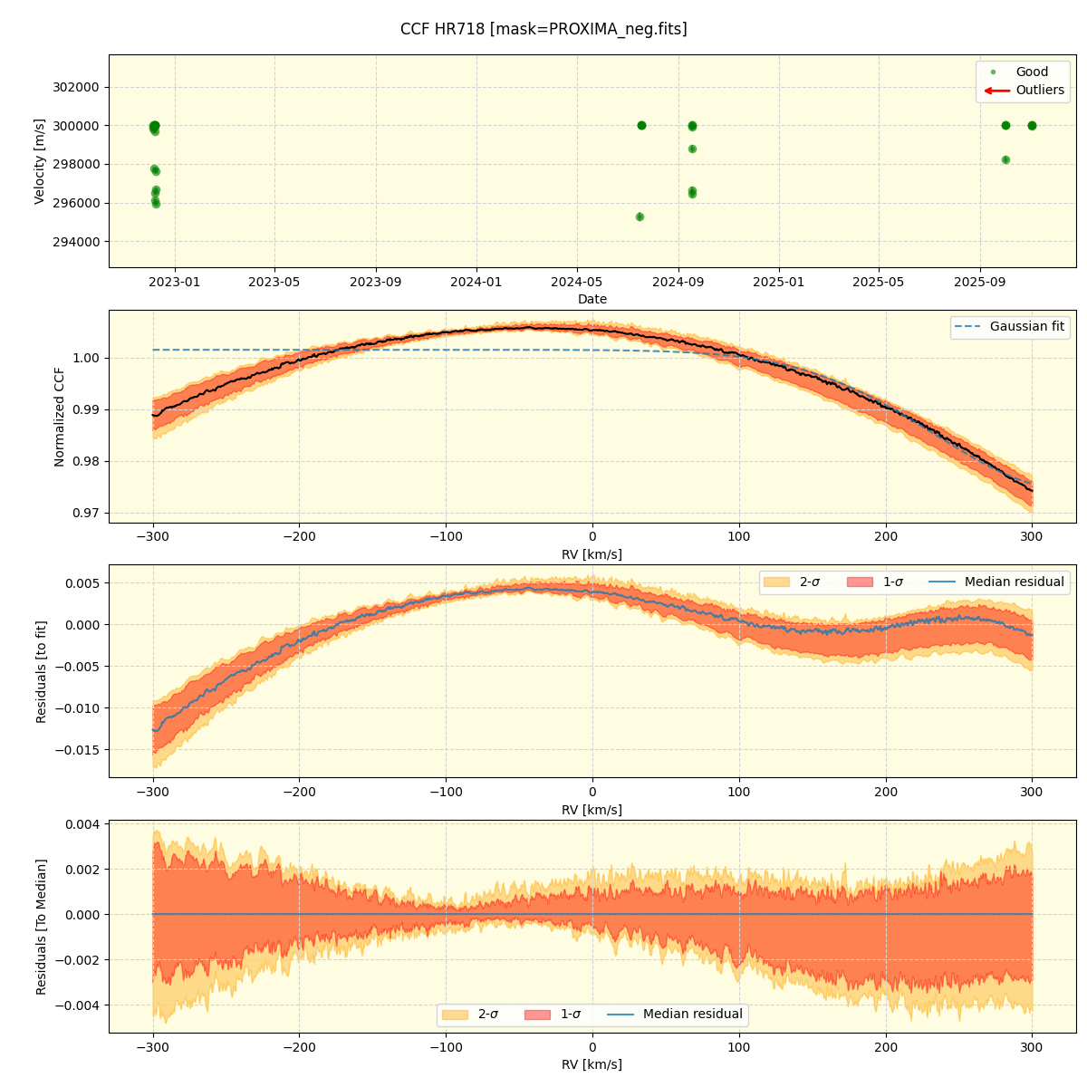 ../../../_images/ccf_plot_HR718_nirps_ha_online_udem.png