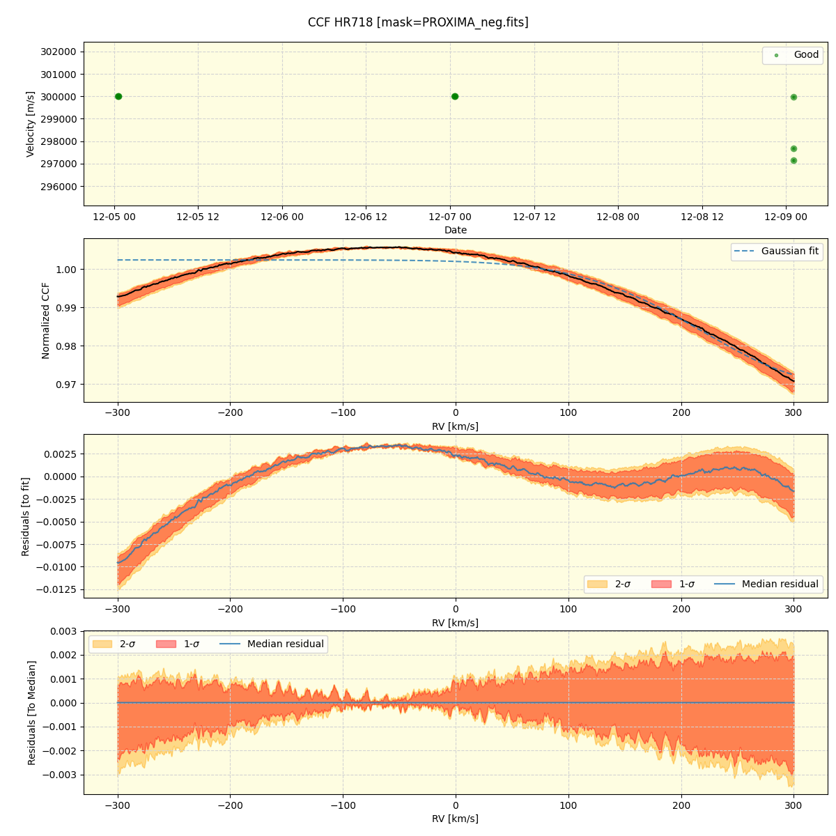 ../../../_images/ccf_plot_HR718_nirps_he_online_udem1.png