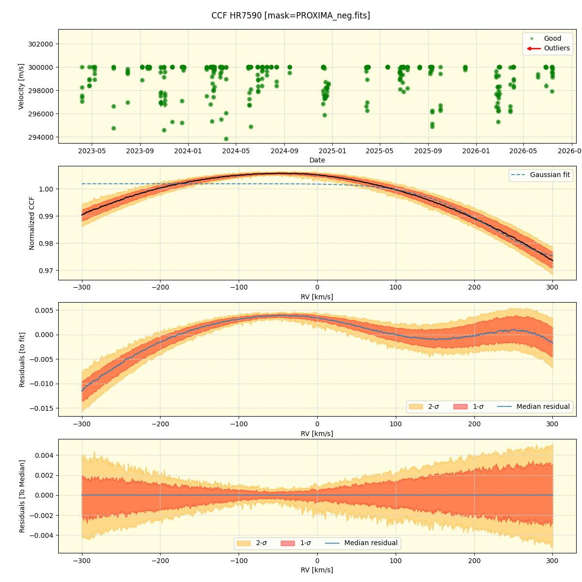 ../../../_images/ccf_plot_HR7590_nirps_ha_online_udem.png