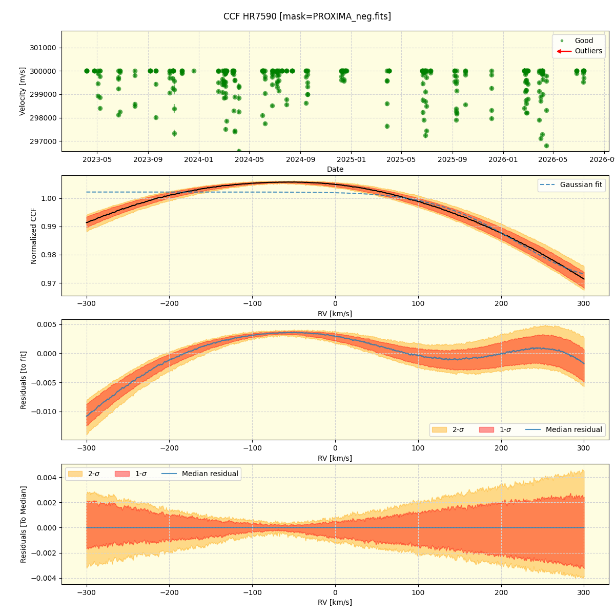 ../../../_images/ccf_plot_HR7590_nirps_he_online_udem1.png