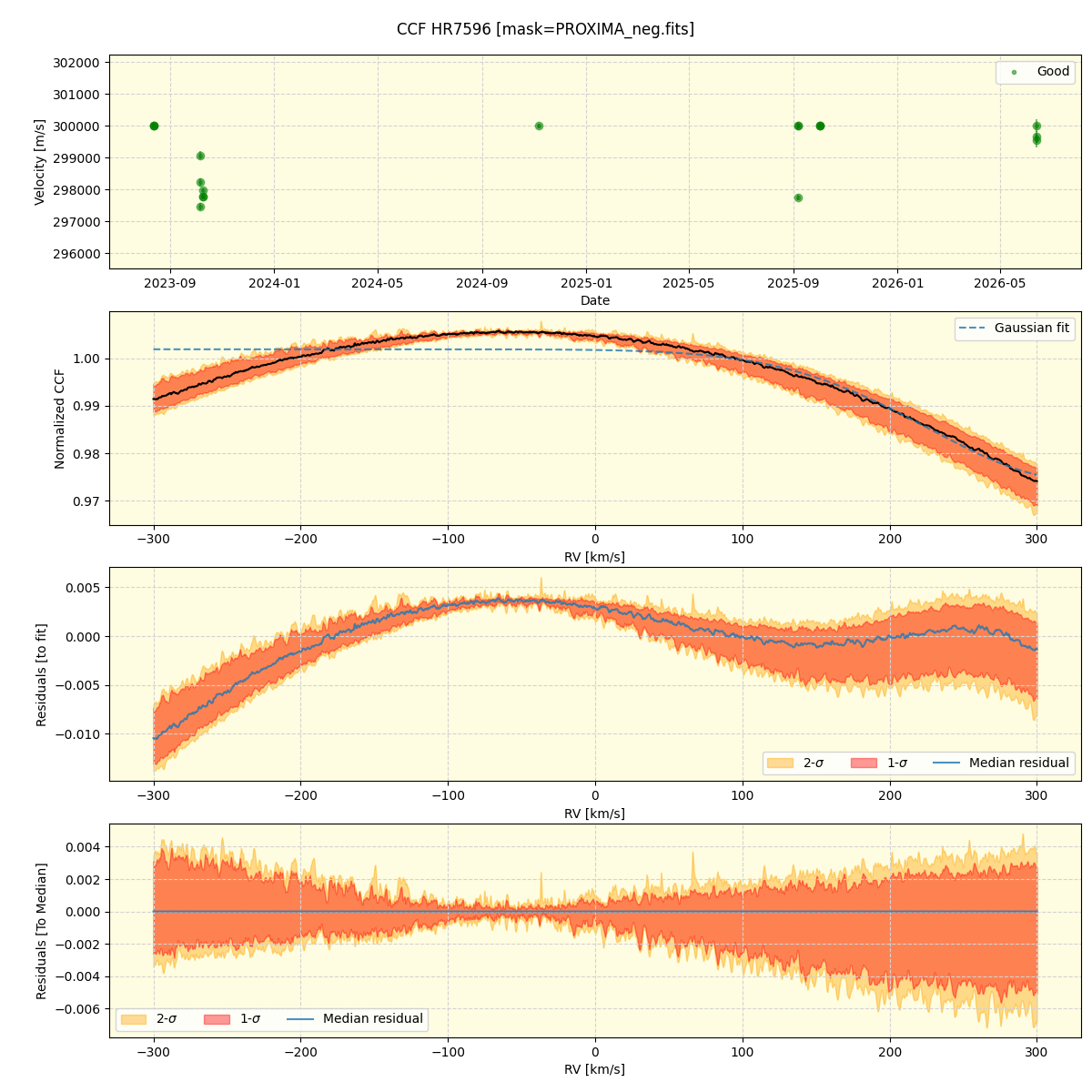 ../../../_images/ccf_plot_HR7596_nirps_ha_online_udem.png