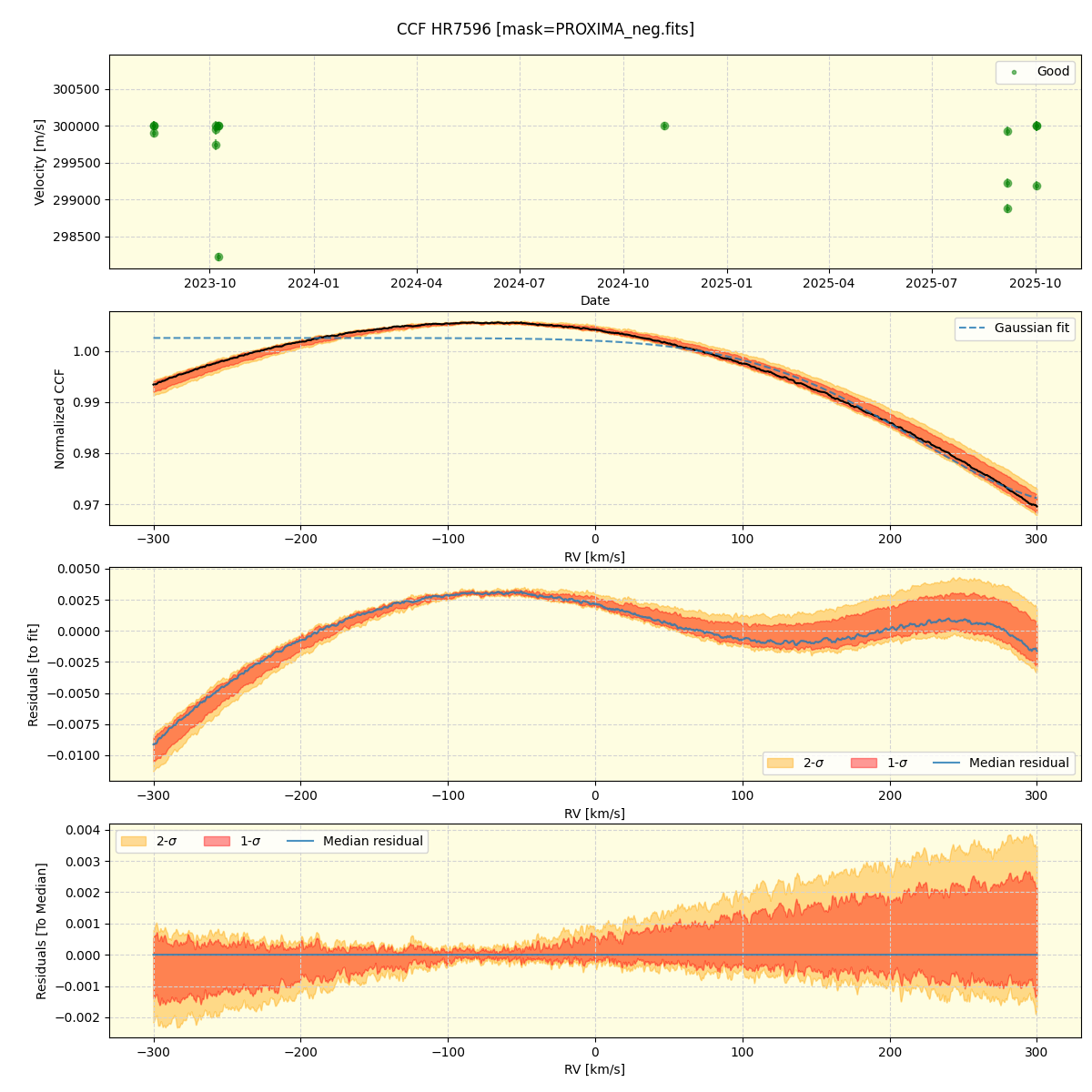 ../../../_images/ccf_plot_HR7596_nirps_he_online_udem1.png