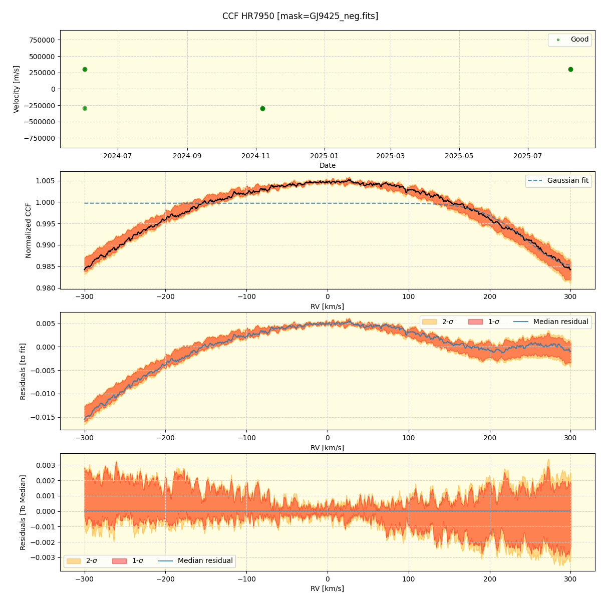 ../../../_images/ccf_plot_HR7950_nirps_ha_online_udem.png