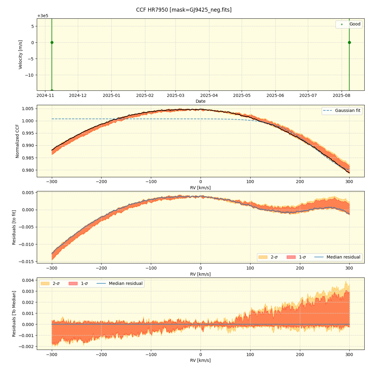 ../../../_images/ccf_plot_HR7950_nirps_he_online_udem1.png