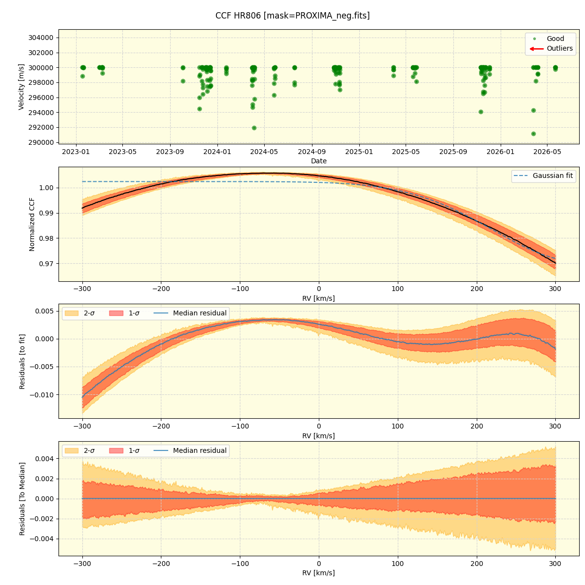 ../../../_images/ccf_plot_HR806_nirps_he_online_udem1.png