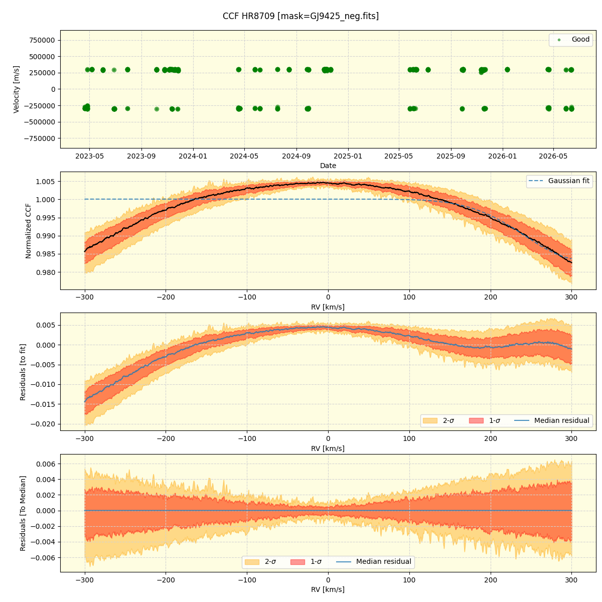 ../../../_images/ccf_plot_HR8709_nirps_ha_online_udem.png