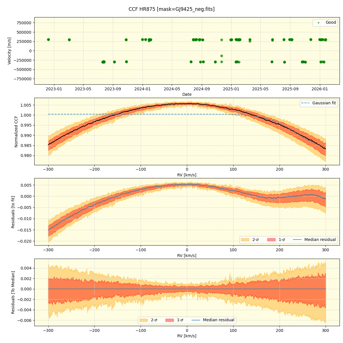 ../../../_images/ccf_plot_HR875_nirps_ha_online_udem.png