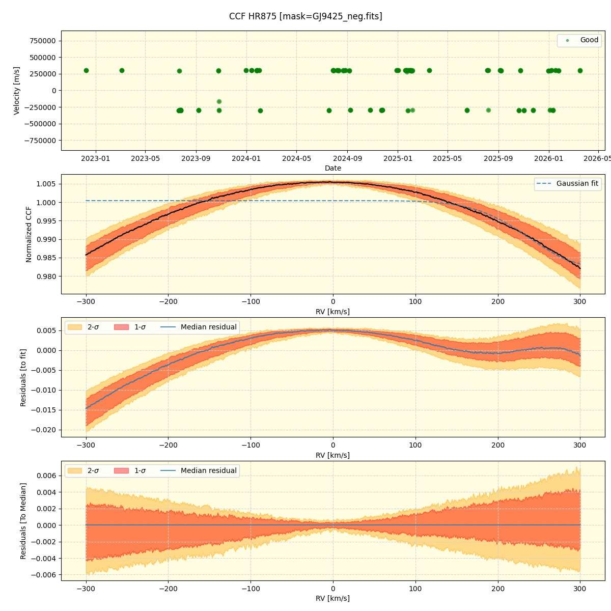 ../../../_images/ccf_plot_HR875_nirps_he_online_udem1.png