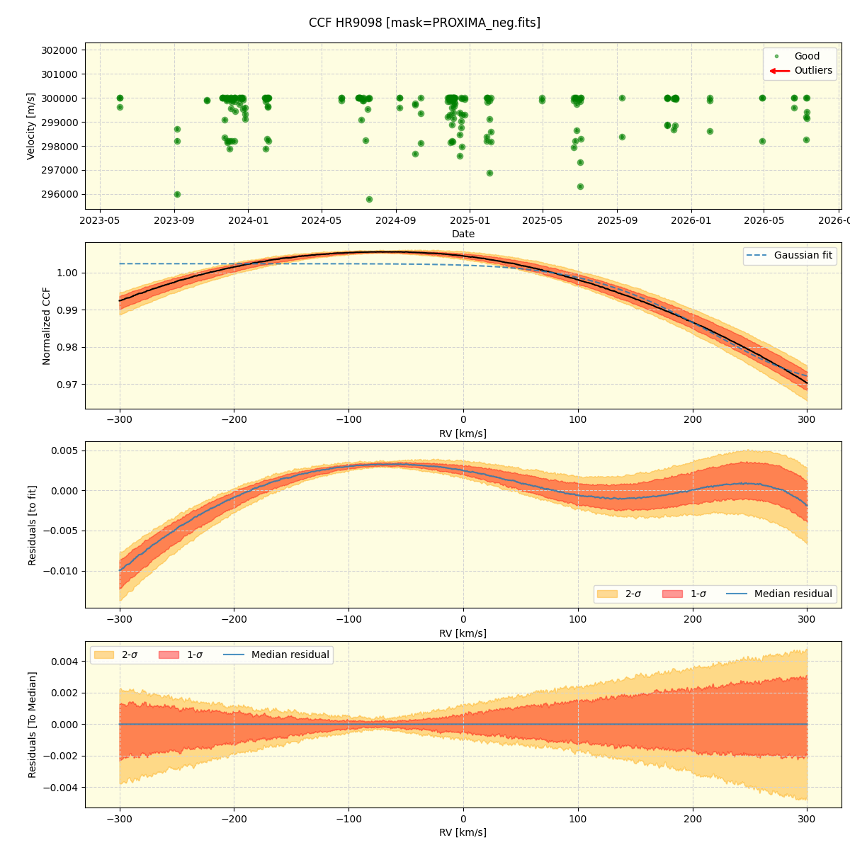 ../../../_images/ccf_plot_HR9098_nirps_he_online_udem1.png