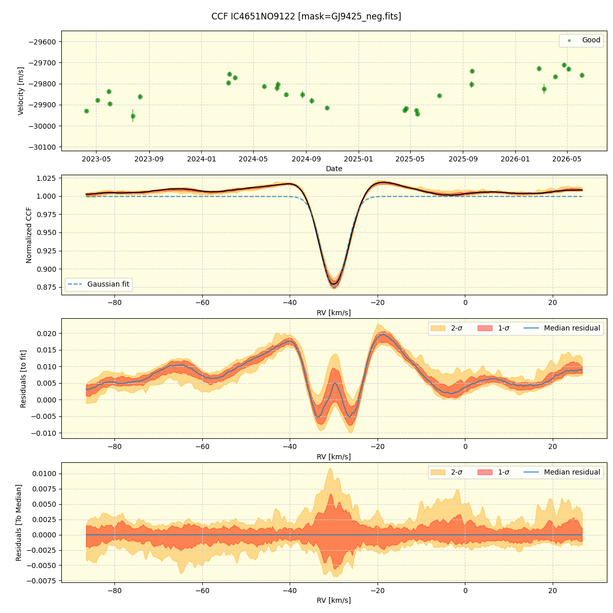 ../../../_images/ccf_plot_IC4651NO9122_nirps_he_online_udem1.png