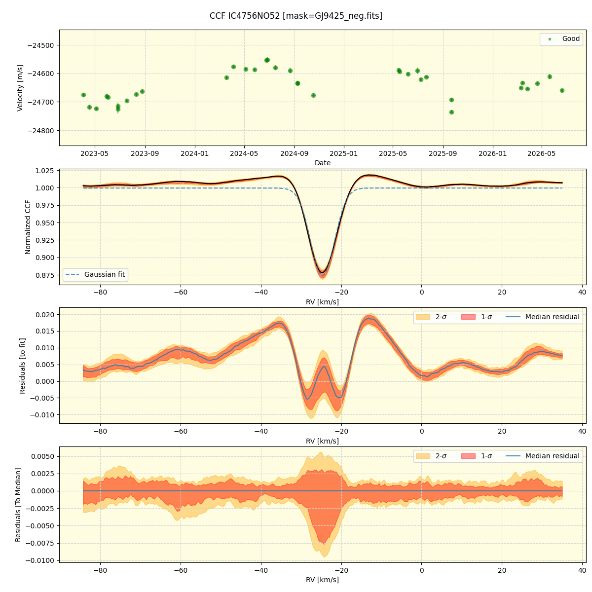 ../../../_images/ccf_plot_IC4756NO52_nirps_he_online_udem1.png