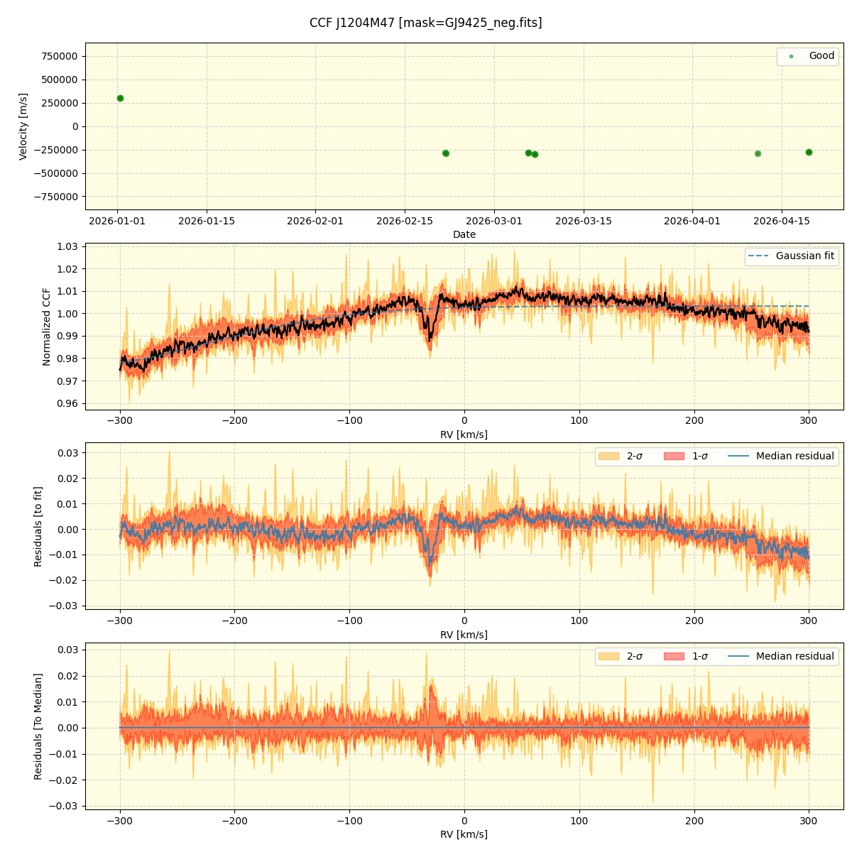 ../../../_images/ccf_plot_J1204M47_nirps_he_online_udem1.png
