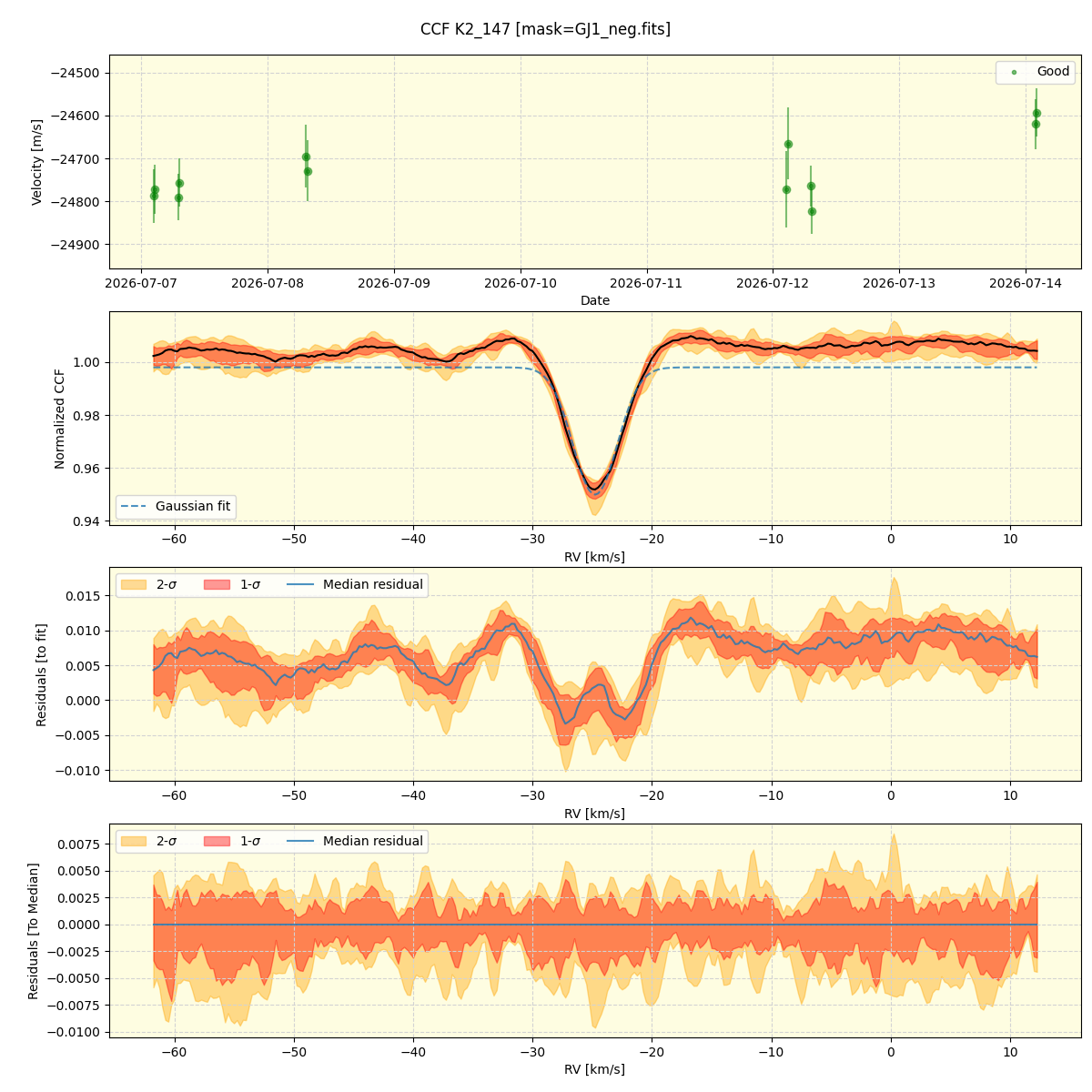 ../../../_images/ccf_plot_K2_147_nirps_he_online_udem.png