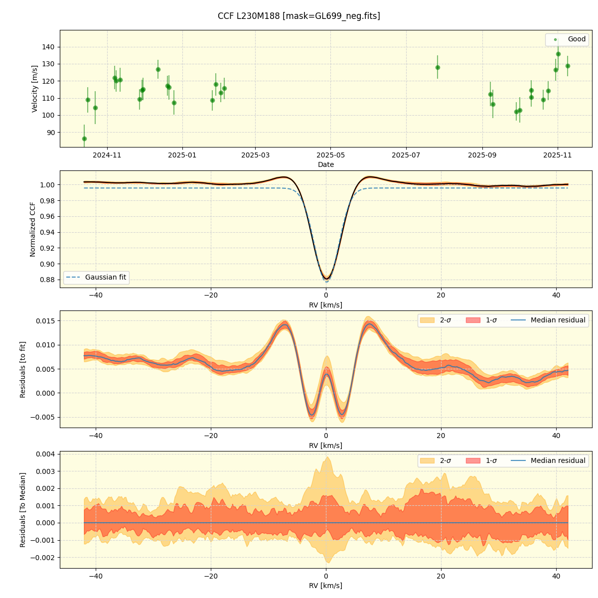 ../../../_images/ccf_plot_L230M188_nirps_he_online_udem1.png