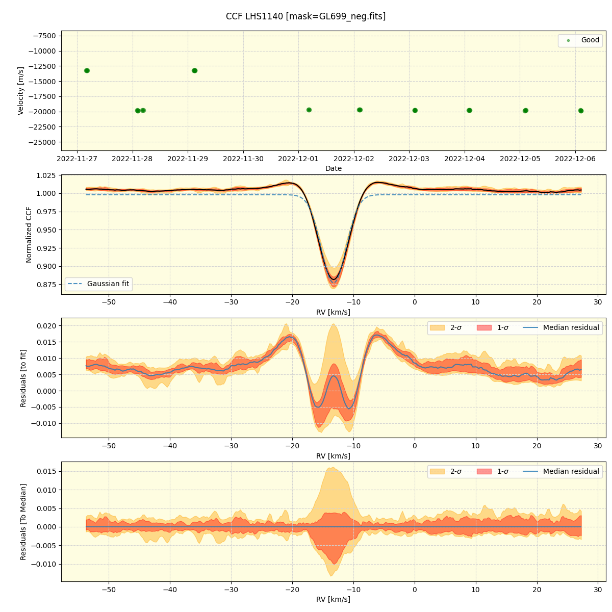 ../../../_images/ccf_plot_LHS1140_nirps_he_online_udem1.png