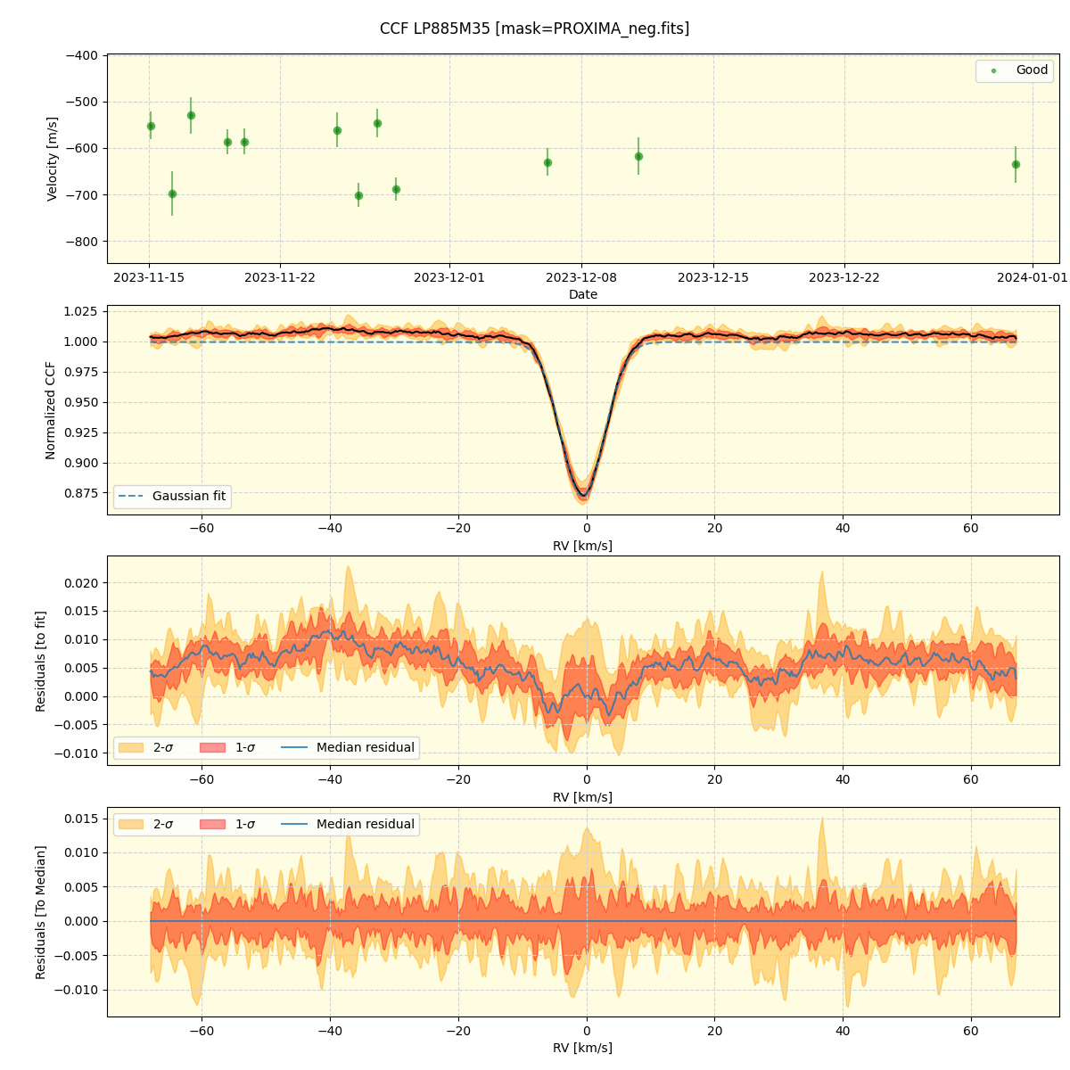 ../../../_images/ccf_plot_LP885M35_nirps_he_online_udem1.png