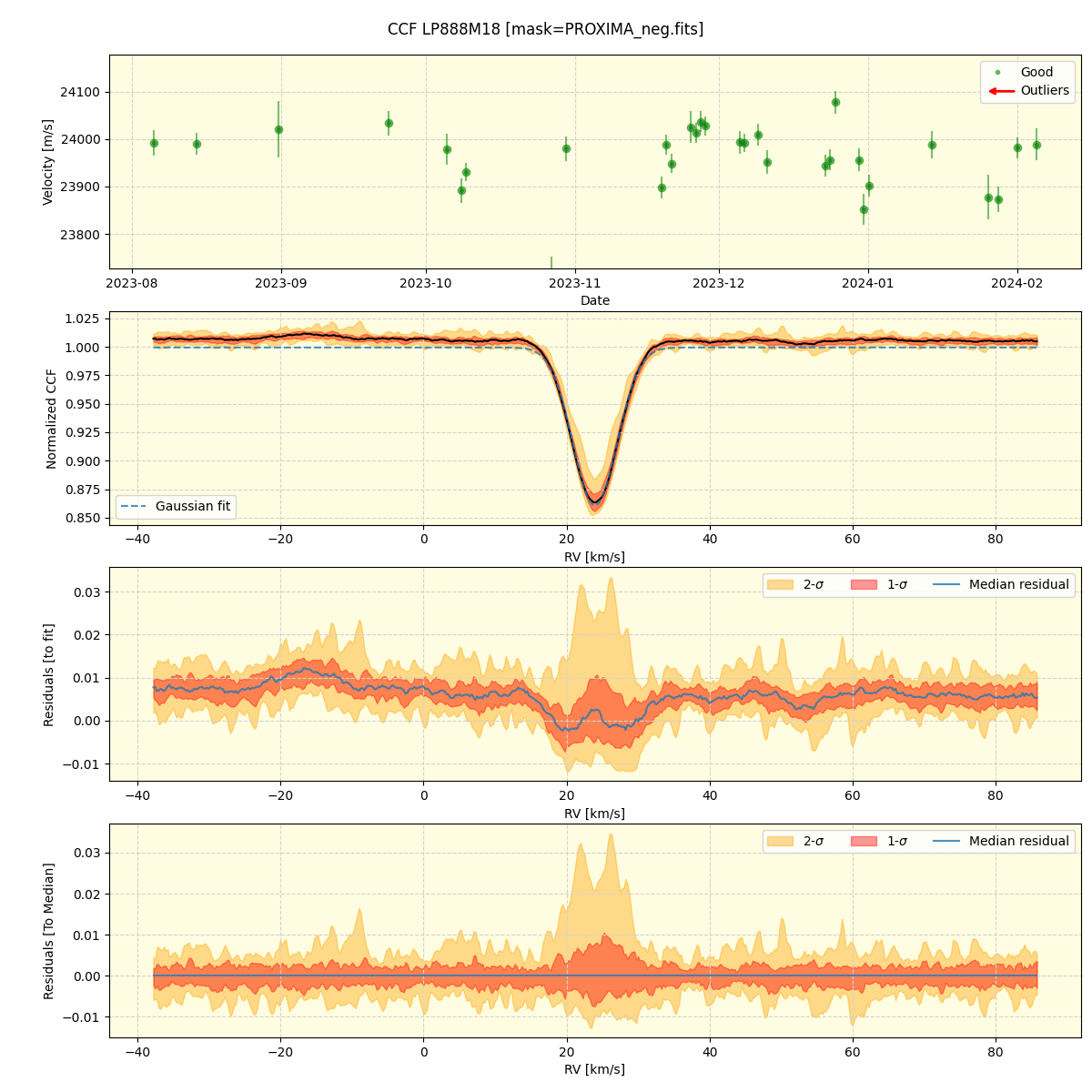 ../../../_images/ccf_plot_LP888M18_nirps_he_online_udem1.png