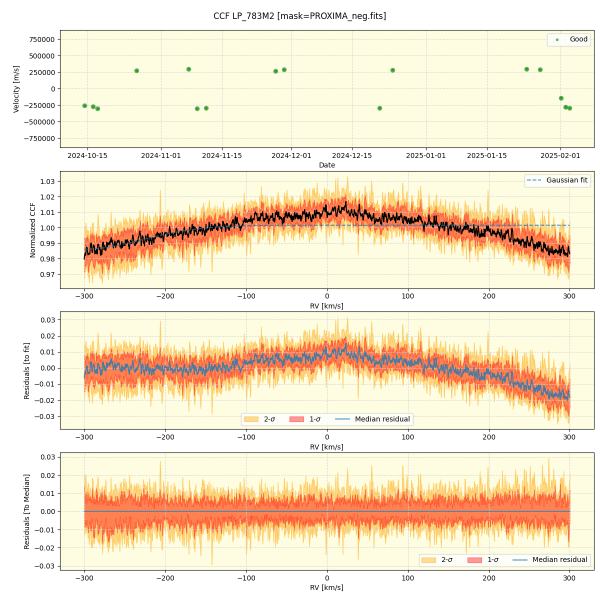 ../../../_images/ccf_plot_LP_783M2_nirps_he_online_udem1.png
