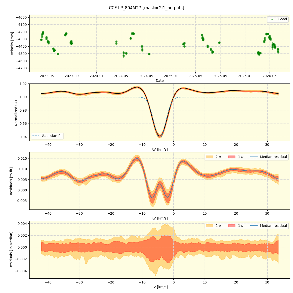 ../../../_images/ccf_plot_LP_804M27_nirps_he_online_udem1.png