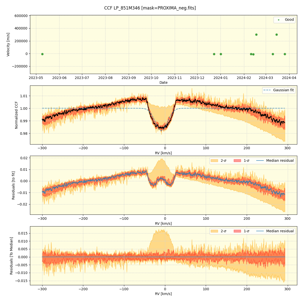 ../../../_images/ccf_plot_LP_851M346_nirps_he_online_udem1.png