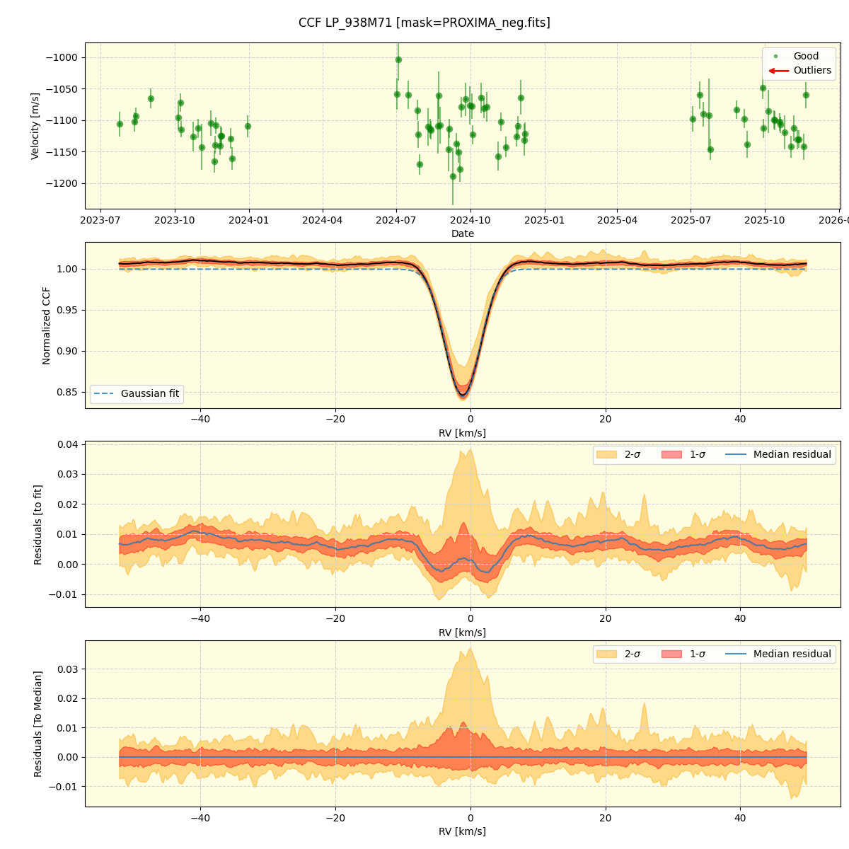../../../_images/ccf_plot_LP_938M71_nirps_he_online_udem1.png