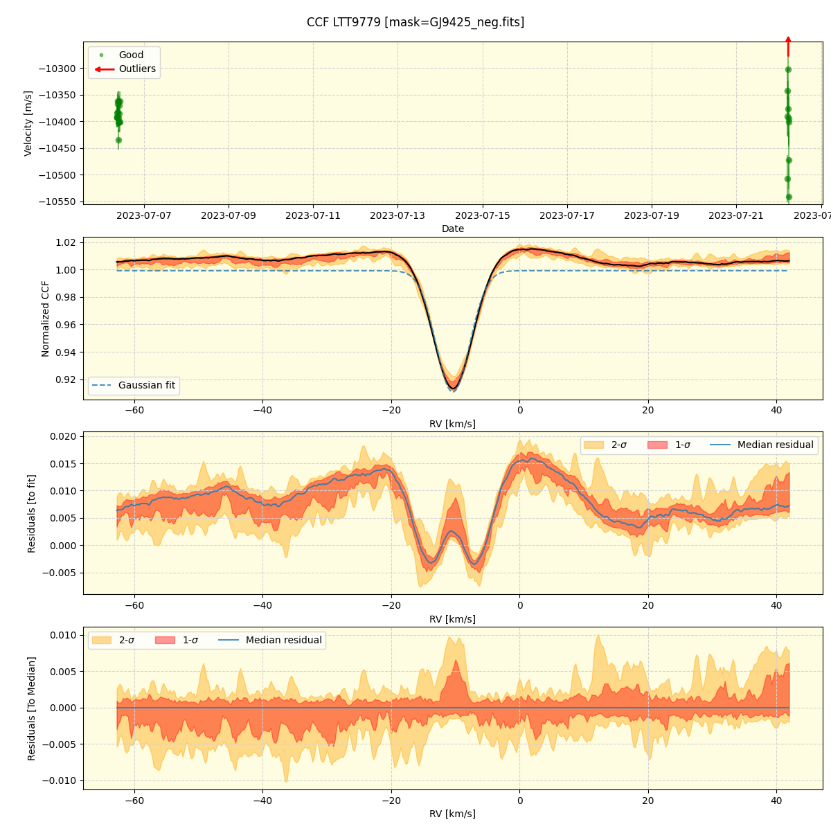../../../_images/ccf_plot_LTT9779_nirps_he_online_udem1.png