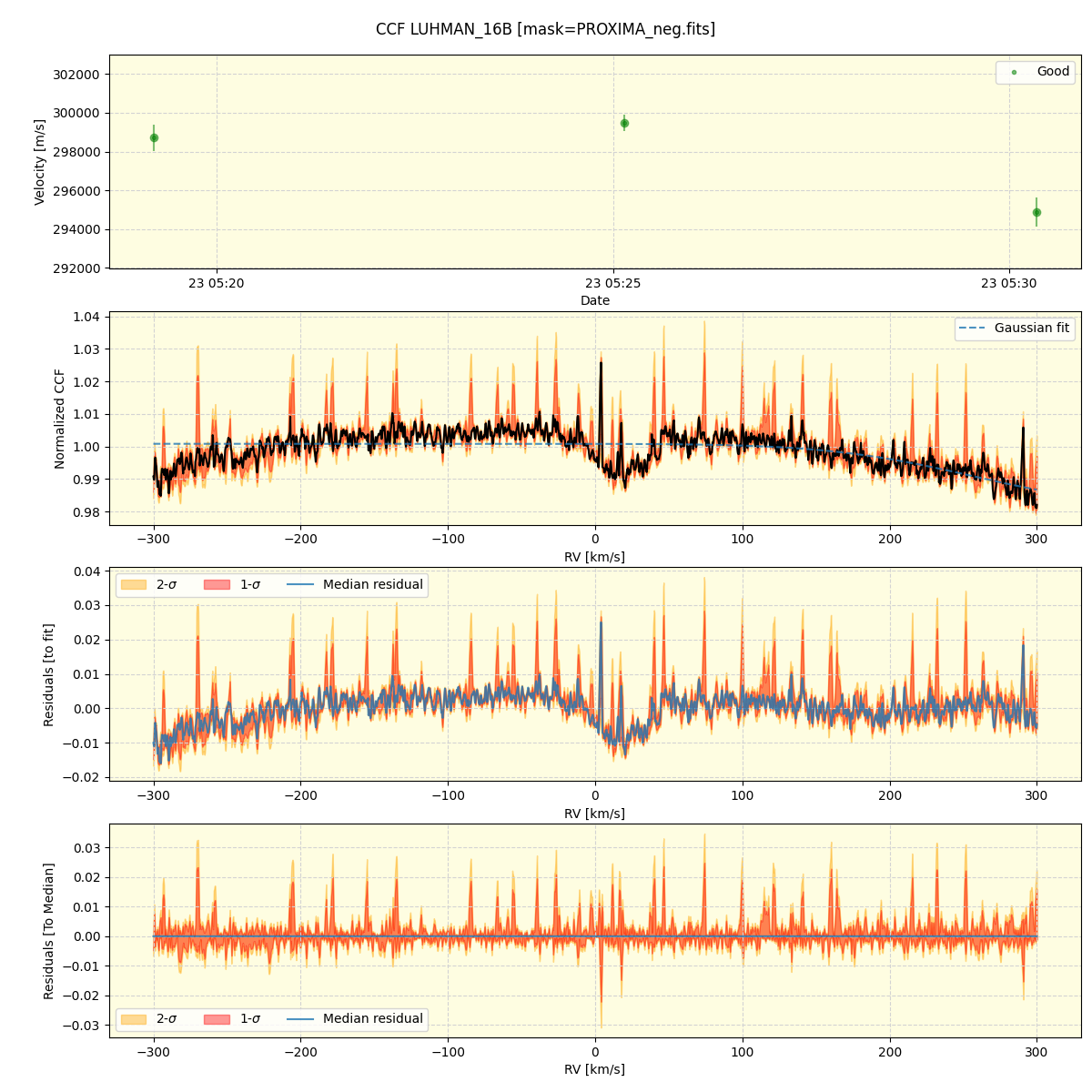../../../_images/ccf_plot_LUHMAN_16B_nirps_ha_online_udem.png