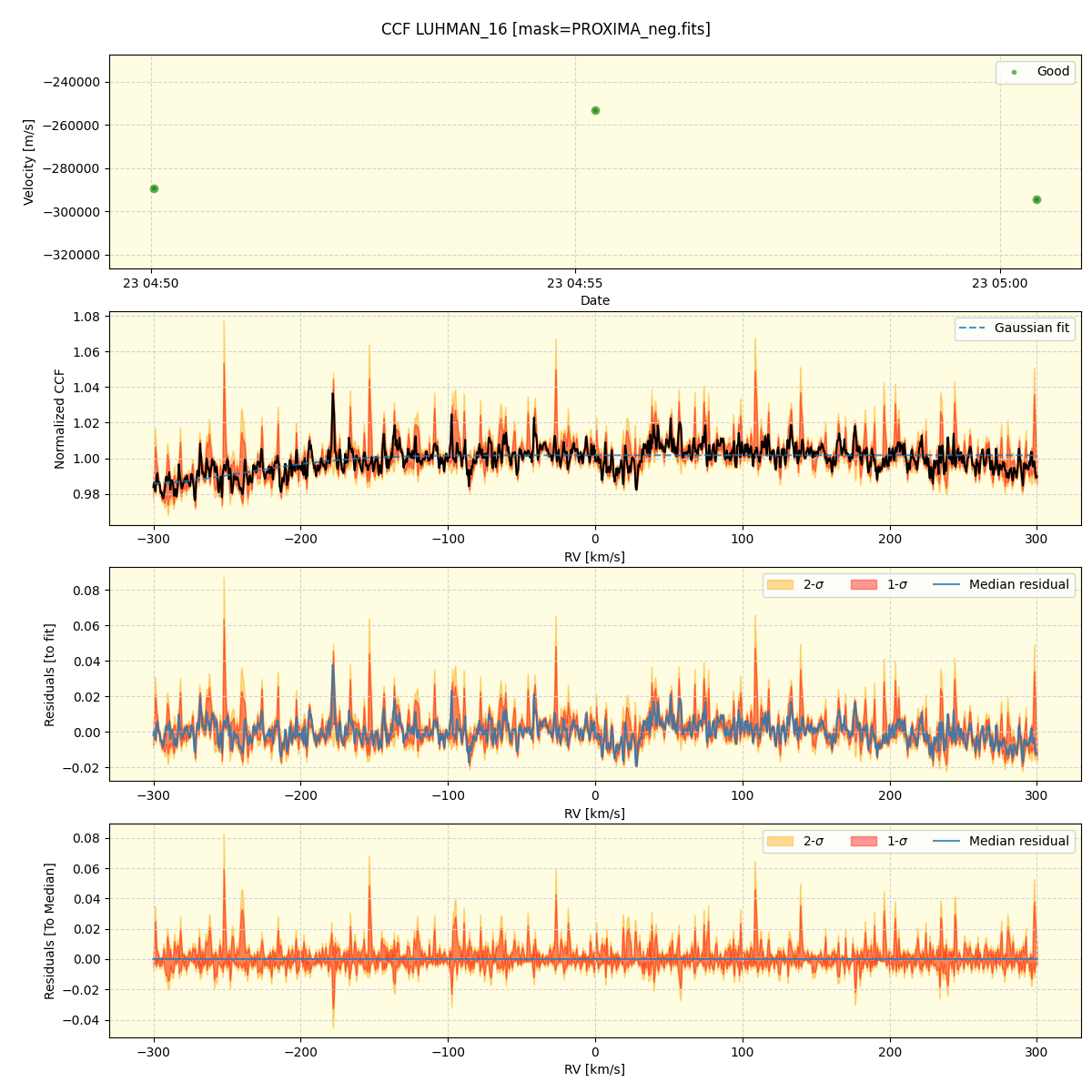 ../../../_images/ccf_plot_LUHMAN_16_nirps_ha_online_udem.png