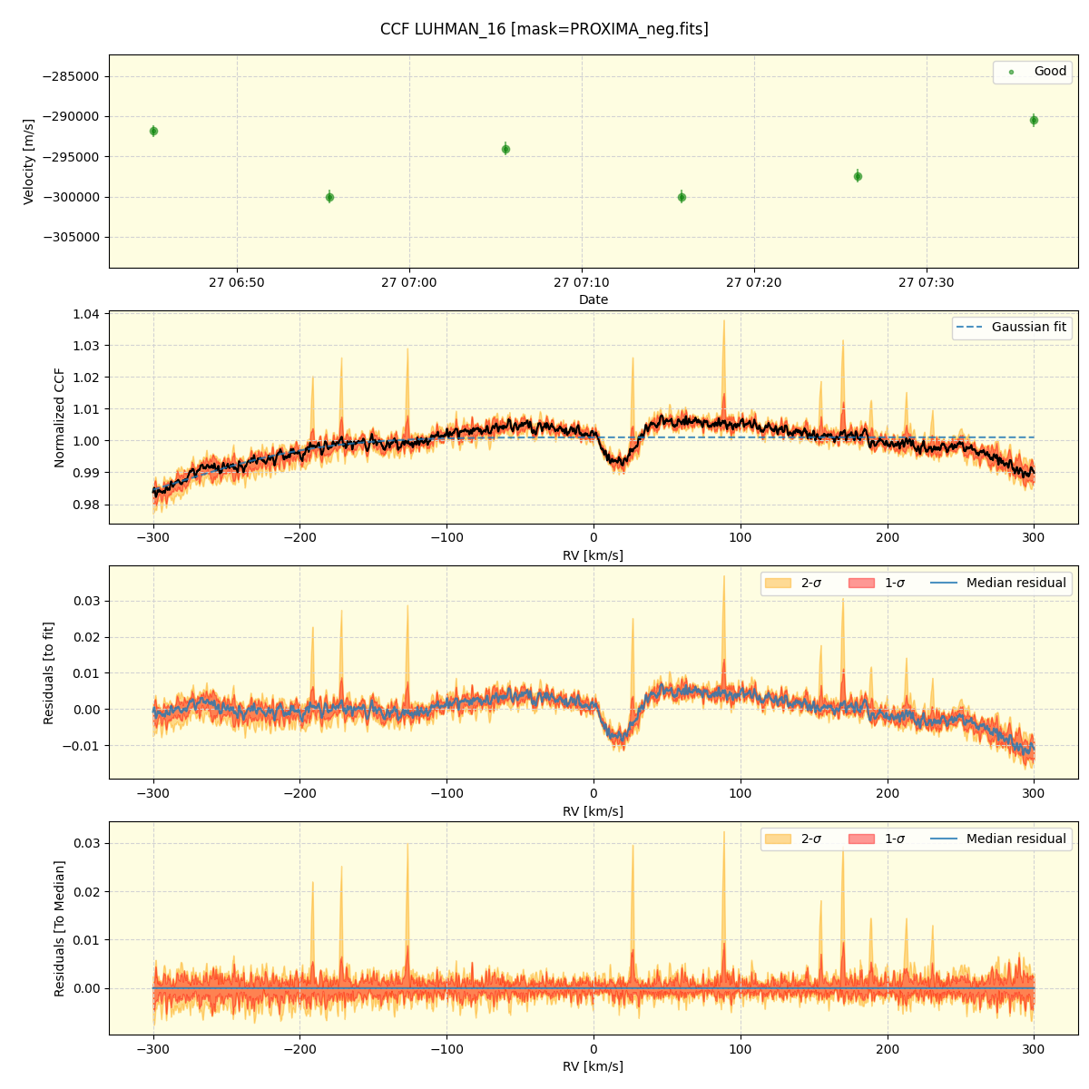 ../../../_images/ccf_plot_LUHMAN_16_nirps_he_online_udem1.png