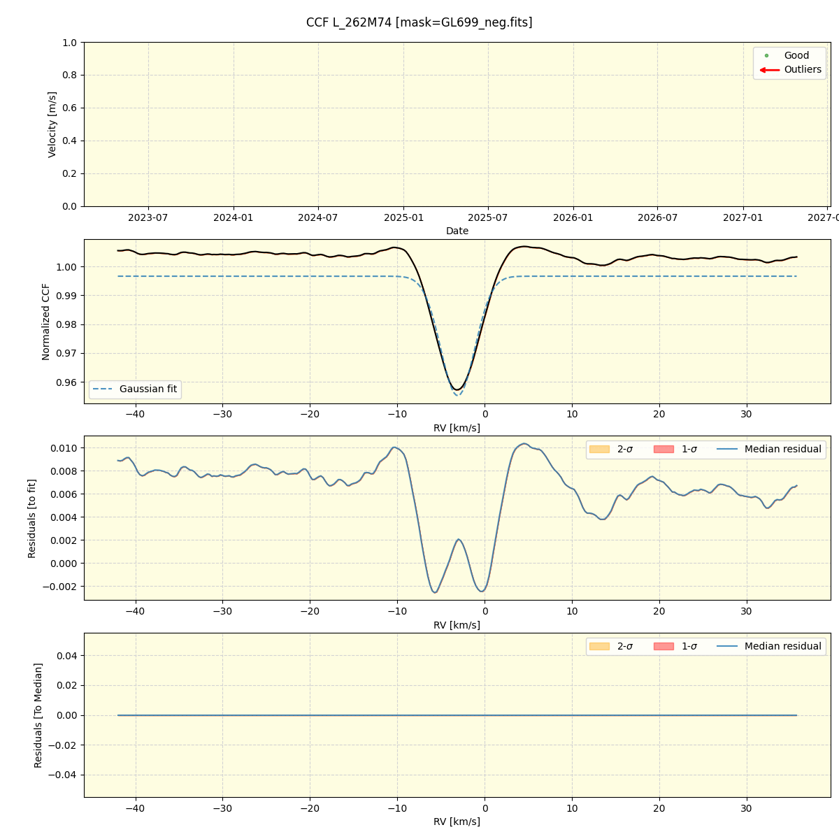 ../../../_images/ccf_plot_L_262M74_nirps_he_online_udem1.png