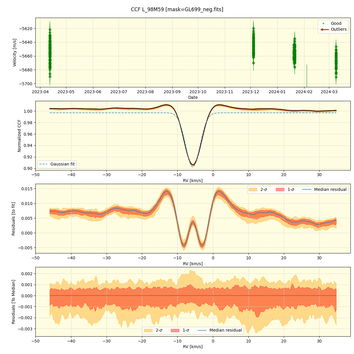 ../../../_images/ccf_plot_L_98M59_nirps_he_online_udem1.png