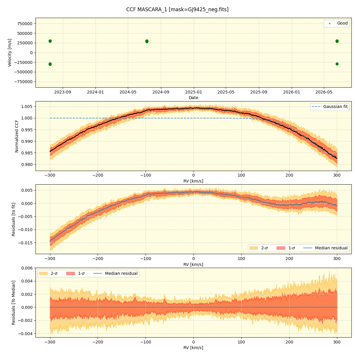 ../../../_images/ccf_plot_MASCARA_1_nirps_he_online_udem1.png