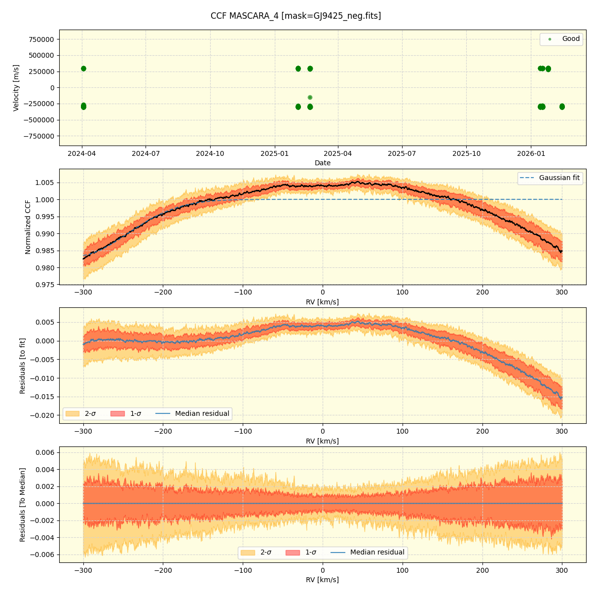 ../../../_images/ccf_plot_MASCARA_4_nirps_he_online_udem1.png