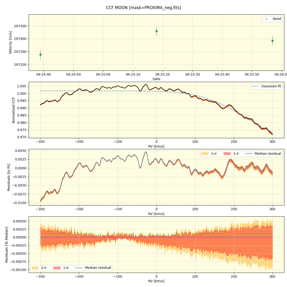 ../../../_images/ccf_plot_MOON_nirps_he_online_udem1.png