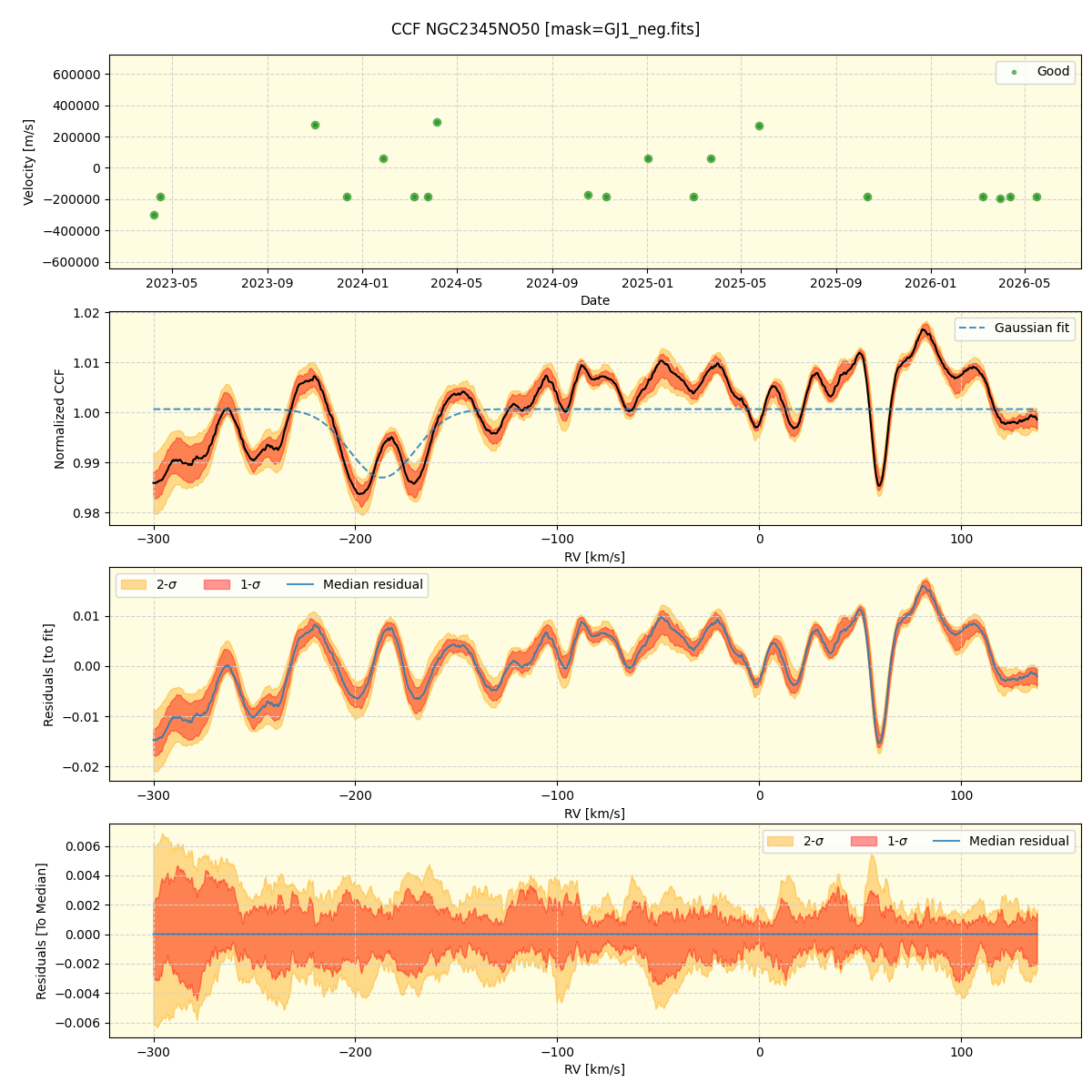 ../../../_images/ccf_plot_NGC2345NO50_nirps_he_online_udem1.png
