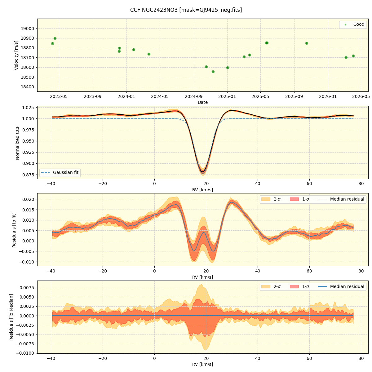 ../../../_images/ccf_plot_NGC2423NO3_nirps_he_online_udem1.png