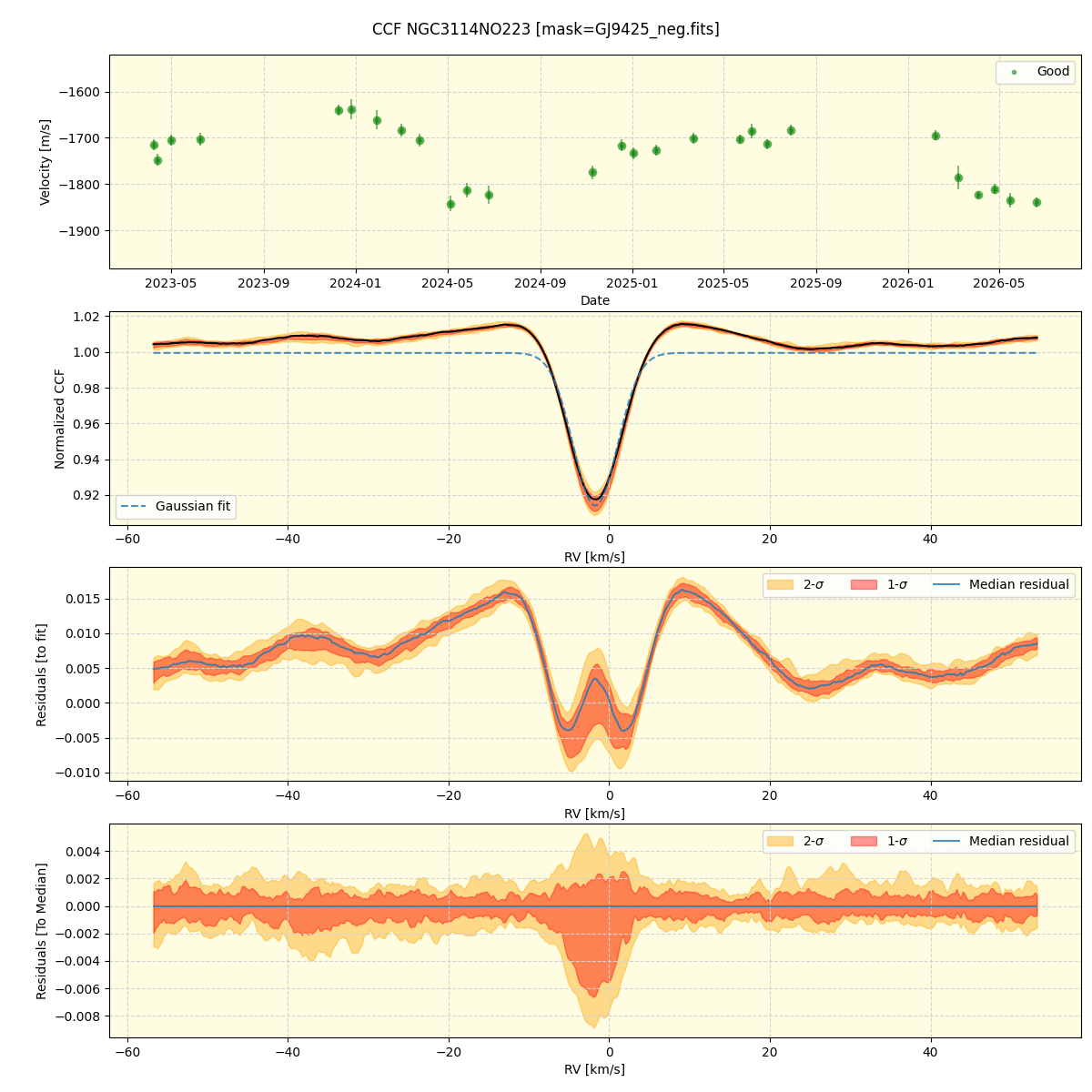 ../../../_images/ccf_plot_NGC3114NO223_nirps_he_online_udem1.png