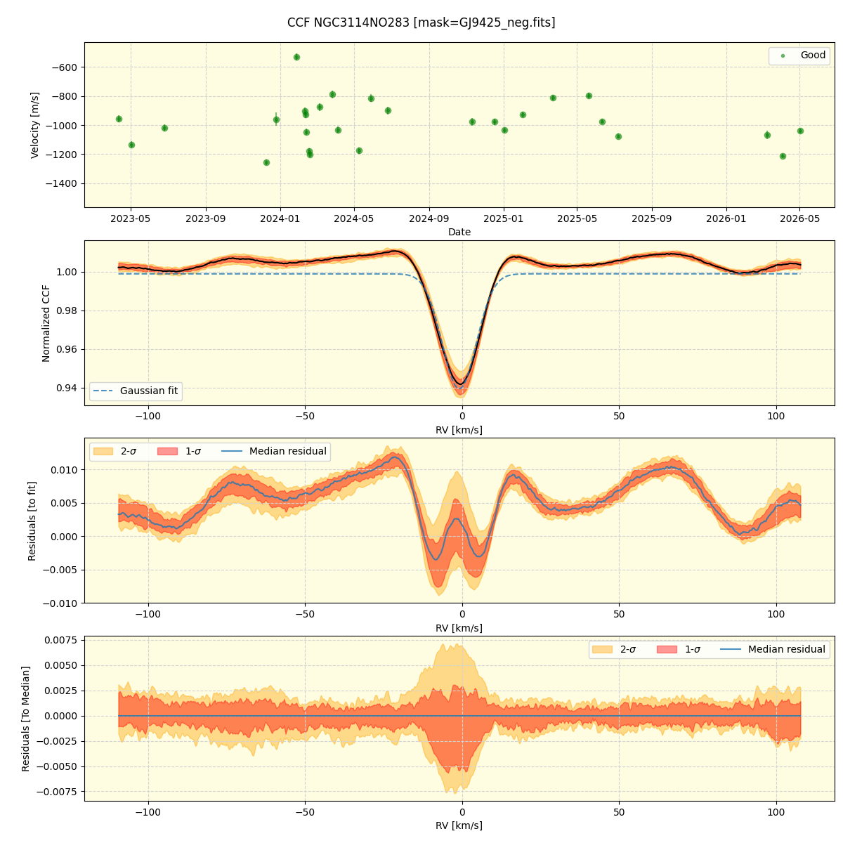 ../../../_images/ccf_plot_NGC3114NO283_nirps_he_online_udem1.png