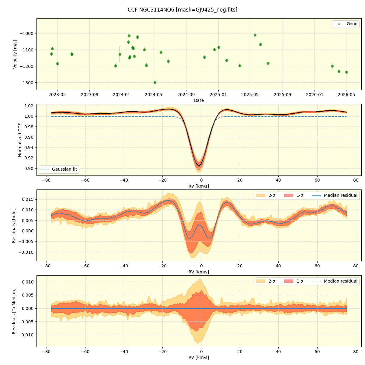 ../../../_images/ccf_plot_NGC3114NO6_nirps_he_online_udem1.png