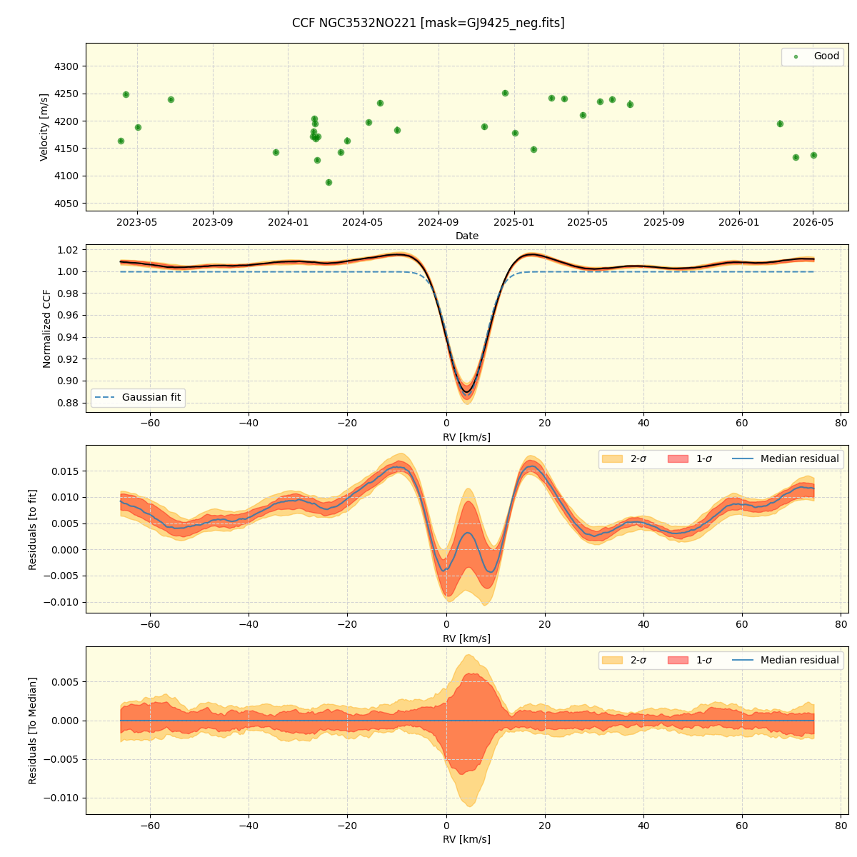 ../../../_images/ccf_plot_NGC3532NO221_nirps_he_online_udem1.png
