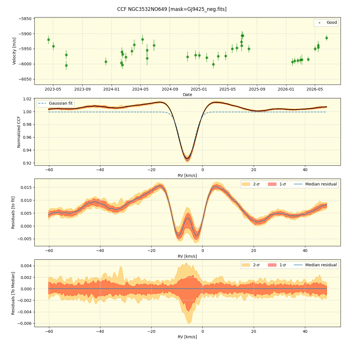 ../../../_images/ccf_plot_NGC3532NO649_nirps_he_online_udem1.png