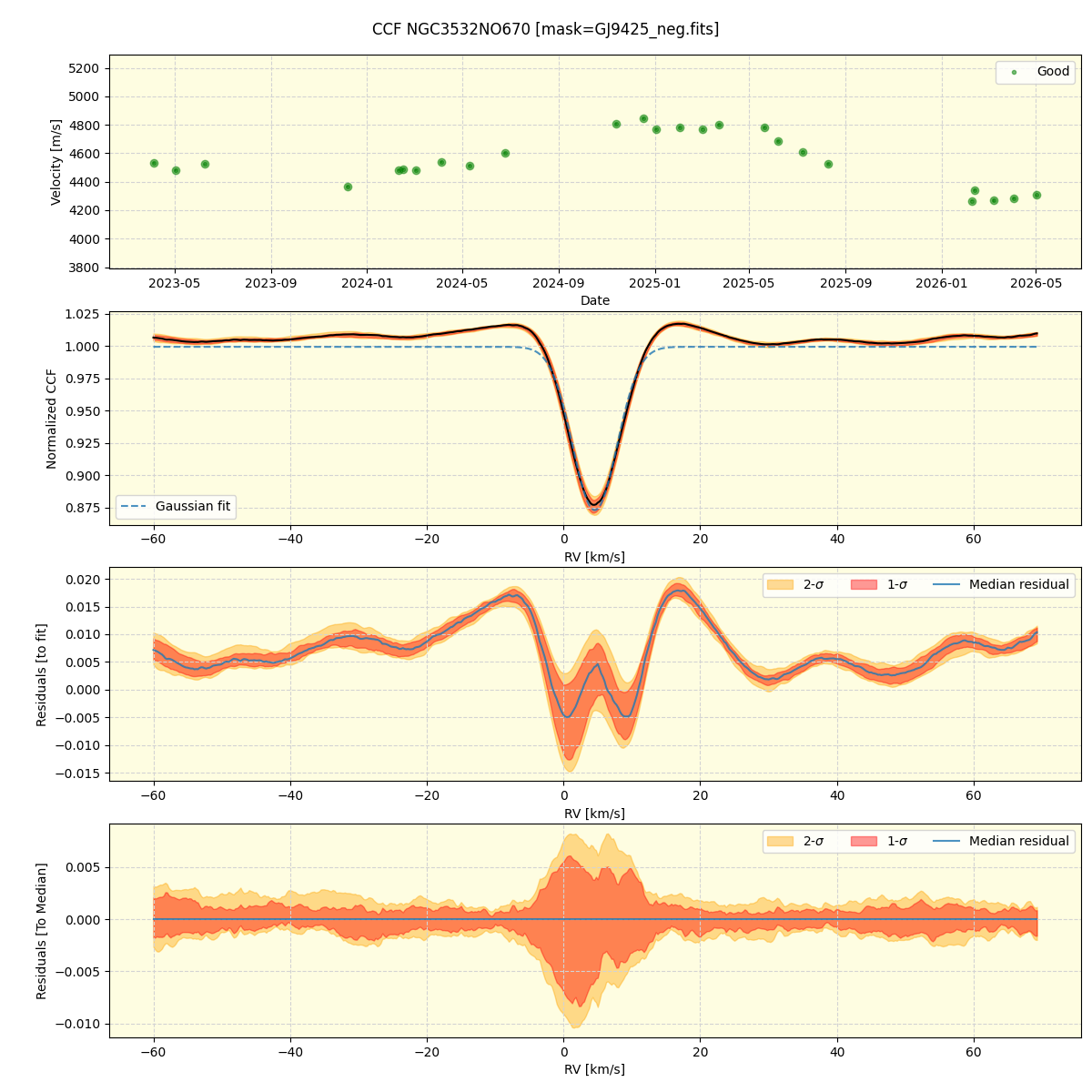 ../../../_images/ccf_plot_NGC3532NO670_nirps_he_online_udem1.png