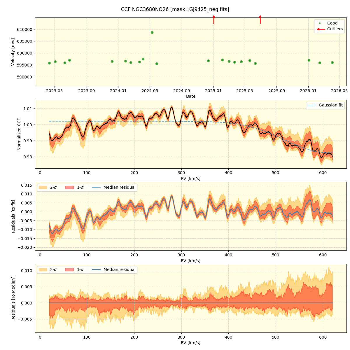 ../../../_images/ccf_plot_NGC3680NO26_nirps_he_online_udem1.png