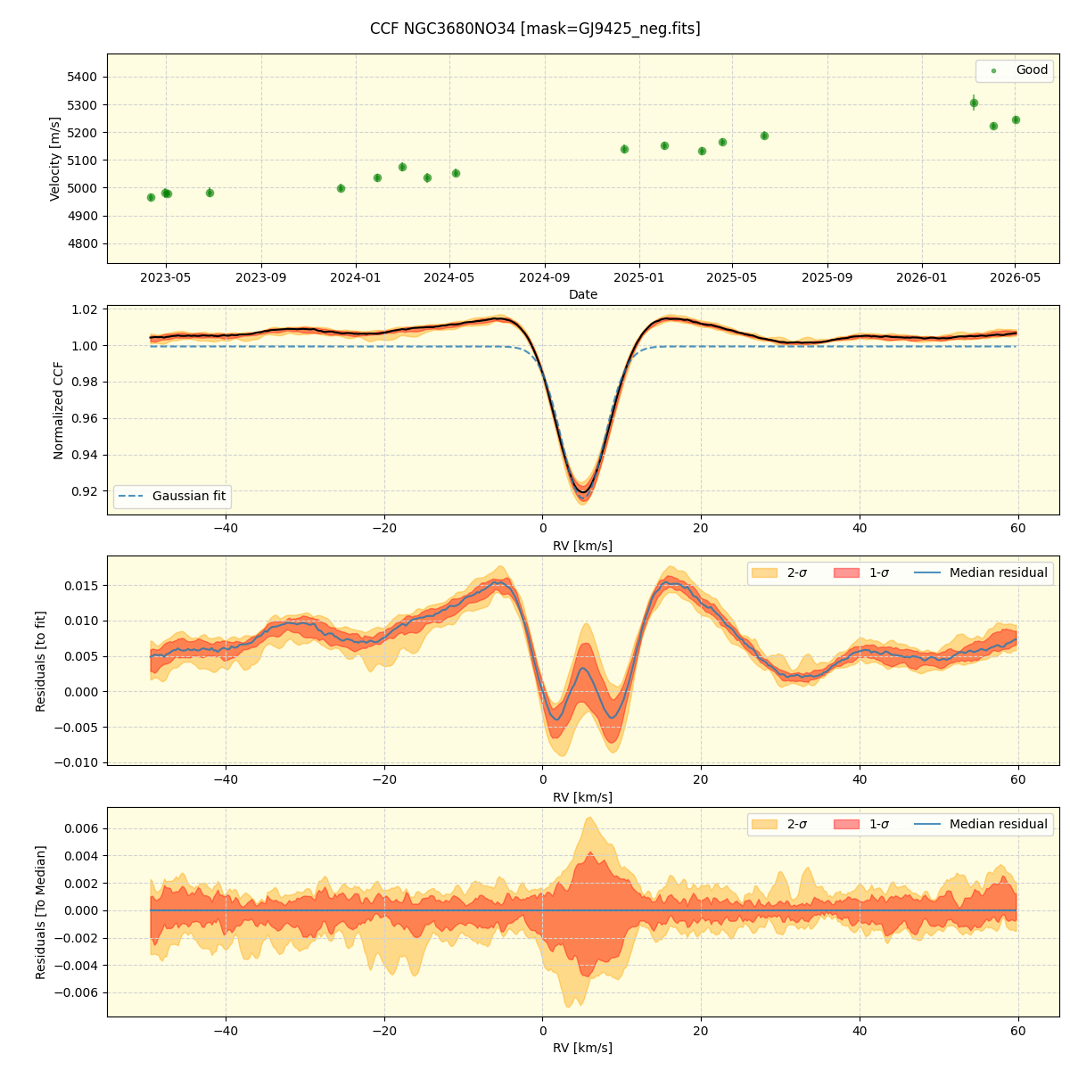 ../../../_images/ccf_plot_NGC3680NO34_nirps_he_online_udem1.png